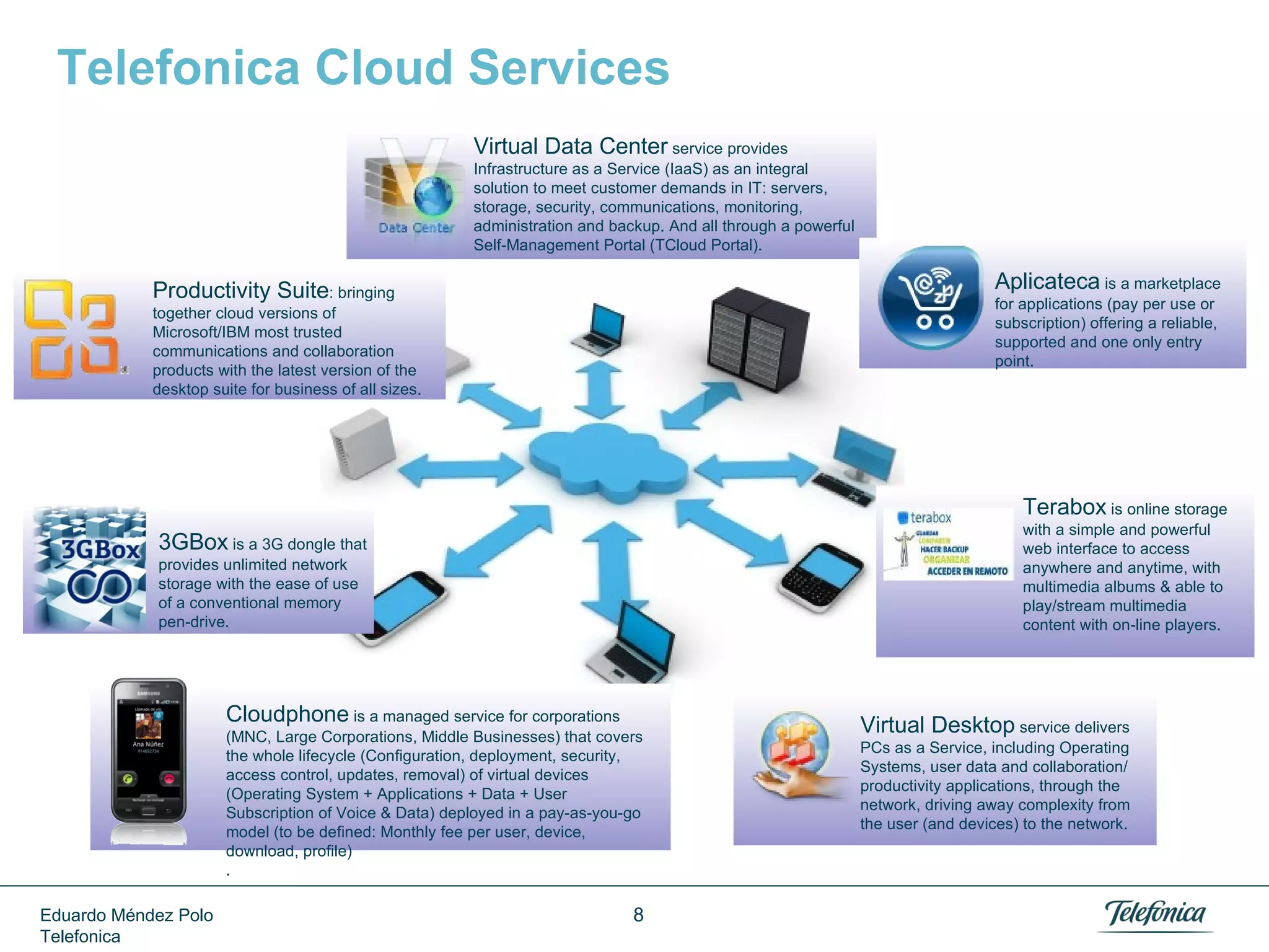 Telefonica Cloud Services
Virtual Data Center service provides
Infrastructure as a Service (IaaS) as an integral
solution to meet customer demands in IT: servers,
storage, security, communications, monitoring,
administration and backup. And all through a powerful
Self-Management Portal (TCloud Portal).

Aplicateca is a marketplace

Productivity Suite: bringing

for applications (pay per use or
subscription) offering a reliable,
supported and one only entry
point.

together cloud versions of
Microsoft/IBM most trusted
communications and collaboration
products with the latest version of the
desktop suite for business of all sizes.

Terabox is online storage
with a simple and powerful
web interface to access
anywhere and anytime, with
multimedia albums & able to
play/stream multimedia
content with on-line players.

3GBox is a 3G dongle that
provides unlimited network
storage with the ease of use
of a conventional memory
pen-drive.

Cloudphone is a managed service for corporations
(MNC, Large Corporations, Middle Businesses) that covers
the whole lifecycle (Configuration, deployment, security,
access control, updates, removal) of virtual devices
(Operating System + Applications + Data + User
Subscription of Voice & Data) deployed in a pay-as-you-go
model (to be defined: Monthly fee per user, device,
download, profile)
.

Eduardo Méndez Polo
Telefonica

8

Virtual Desktop service delivers
PCs as a Service, including Operating
Systems, user data and collaboration/
productivity applications, through the
network, driving away complexity from
the user (and devices) to the network.

 