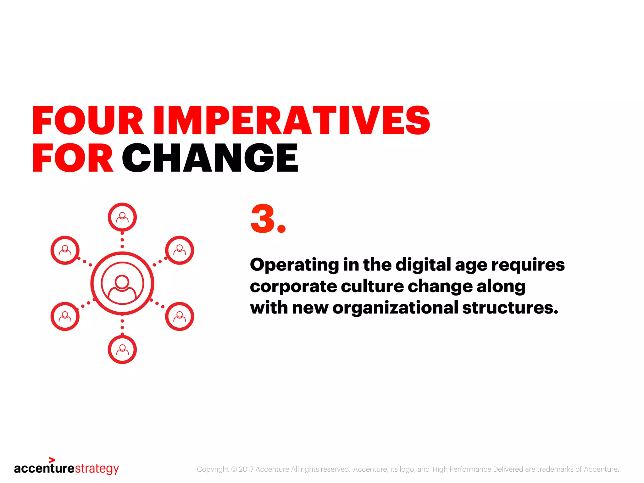 Copyright © 2017 Accenture All rights reserved. Accenture, its logo, and High Performance Delivered are trademarks of Accenture.
FOUR IMPERATIVES
FOR CHANGE
Operating in the digital age requires
corporate culture change along
with new organizational structures.
3.
 