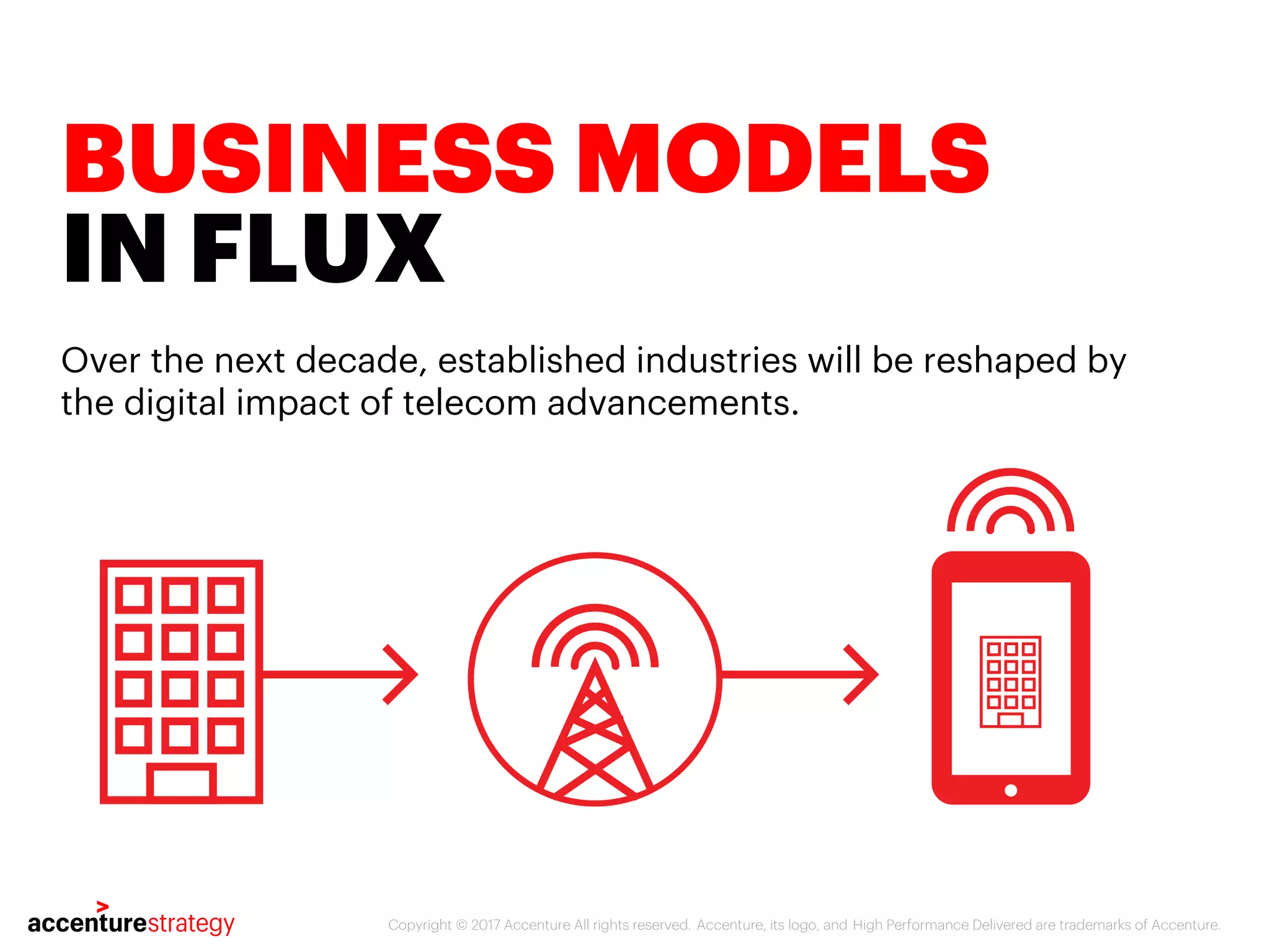Copyright © 2017 Accenture All rights reserved. Accenture, its logo, and High Performance Delivered are trademarks of Accenture.
BUSINESS MODELS
IN FLUX
Over the next decade, established industries will be reshaped by
the digital impact of telecom advancements.
 