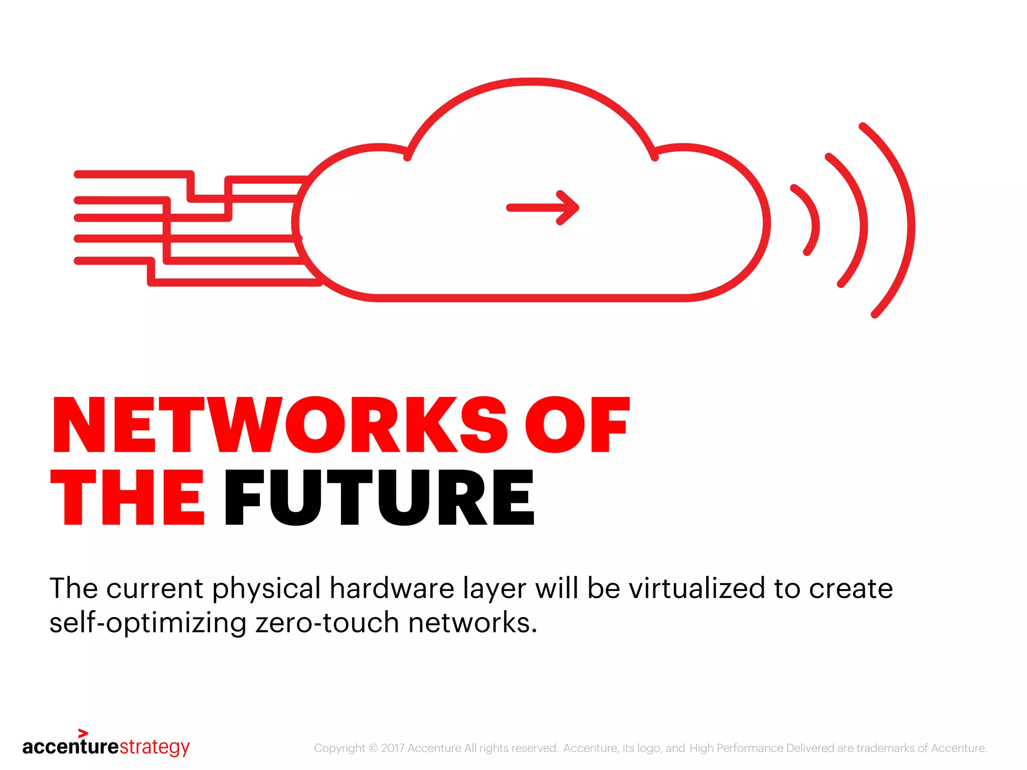 Copyright © 2017 Accenture All rights reserved. Accenture, its logo, and High Performance Delivered are trademarks of Accenture.
NETWORKS OF
THE FUTURE
The current physical hardware layer will be virtualized to create
self-optimizing zero-touch networks.
 