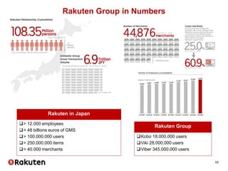 11
Rakuten Group in Numbers
Rakuten in Japan
> 12.000 employees
> 48 billions euros of GMS
> 100.000.000 users
> 250.000.000 items
> 40.000 merchants
Rakuten Group
Kobo 18.000.000 users
Viki 28.000.000 users
Viber 345.000.000 users
 