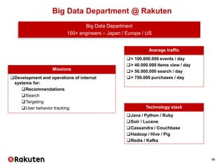 14
Big Data Department @ Rakuten
Big Data Department
150+ engineers – Japan / Europe / US
Missions
Development and operations of internal
systems for:
Recommendations
Search
Targeting
User behavior tracking
Average traffic
> 100.000.000 events / day
> 40.000.000 items view / day
> 50.000.000 search / day
> 750.000 purchases / day
Technology stack
Java / Python / Ruby
Solr / Lucene
Cassandra / Couchbase
Hadoop / Hive / Pig
Redis / Kafka
 