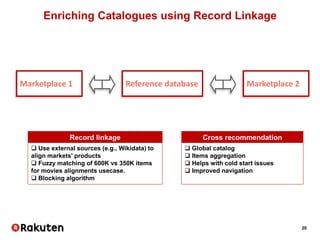 20
Enriching Catalogues using Record Linkage
Marketplace 2Marketplace 1 Reference database
Record linkage
 Use external sources (e.g., Wikidata) to
align markets' products
 Fuzzy matching of 600K vs 350K items
for movies alignments usecase.
 Blocking algorithm
Cross recommendation
 Global catalog
 Items aggregation
 Helps with cold start issues
 Improved navigation
 
