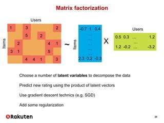 25
Matrix factorization
Users
Items
1 3 2
5 2
2 4 1
3 1 5
4 4 1 3
-0.7 1 0.4
…
…
…
…
…
2.3 0.2 -0.3
Items
0.5 0.3 … 1.2
…
1.2 -0.2 … -3.2
Users
~ X
Choose a number of latent variables to decompose the data
Predict new rating using the product of latent vectors
Use gradient descent technics (e.g. SGD)
Add some regularization
 