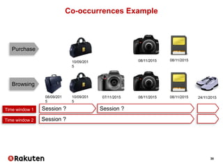30
Co-occurrences Example
Browsing
Purchase
Session ? Session ?Time window 1
Session ?Time window 2
07/11/2015 08/11/2015
08/11/2015
24/11/2015
08/11/2015
08/11/2015
10/09/201
5
08/09/201
5
10/09/201
5
 