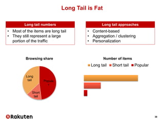 38
Long Tail is Fat
Long tail numbers
• Most of the items are long tail
• They still represent a large
portion of the traffic
Long tail approaches
• Content-based
• Aggregation / clustering
• Personalization
Popula
r
Short
tail
Long
tail
Browsing share Number of items
Long tail Short tail Popular
 