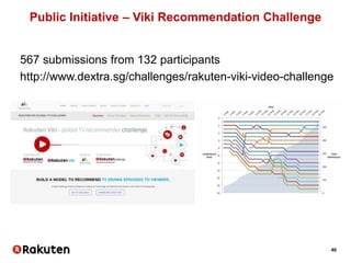 40
Public Initiative – Viki Recommendation Challenge
567 submissions from 132 participants
http://www.dextra.sg/challenges/rakuten-viki-video-challenge
 
