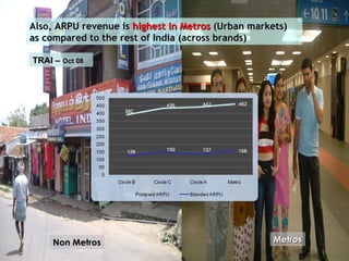 Also, ARPU revenue is  highest in Metros  (Urban markets) as compared to the rest of India (across brands) TRAI –  Oct 08 Non Metros Metros 