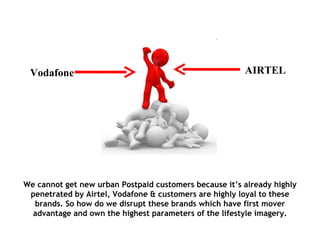 We cannot get new urban Postpaid customers because it’s already highly penetrated by Airtel, Vodafone & customers are highly loyal to these brands. So how do we disrupt these brands which have first mover advantage and own the highest parameters of the lifestyle imagery. AIRTEL Vodafone 