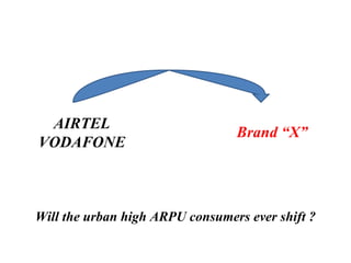 AIRTEL VODAFONE Brand “X” Will the urban high ARPU consumers ever shift ? 