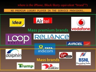 THINK: ( where is the iPhone, Black Berry equivalent “brand”?) Mass premium brands Mass brands NO PREMIUM LUXURY PLAYER IN THE SERVICE PROVIDERS… 