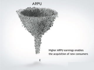 Higher ARPU earnings enables  the acquisition of new consumers ARPU 