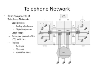 Telecom domain presentation_v1.0 | PPTX