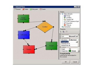 Telecom Domain Projects Telecom domain presentation_v1.0 | PPTX