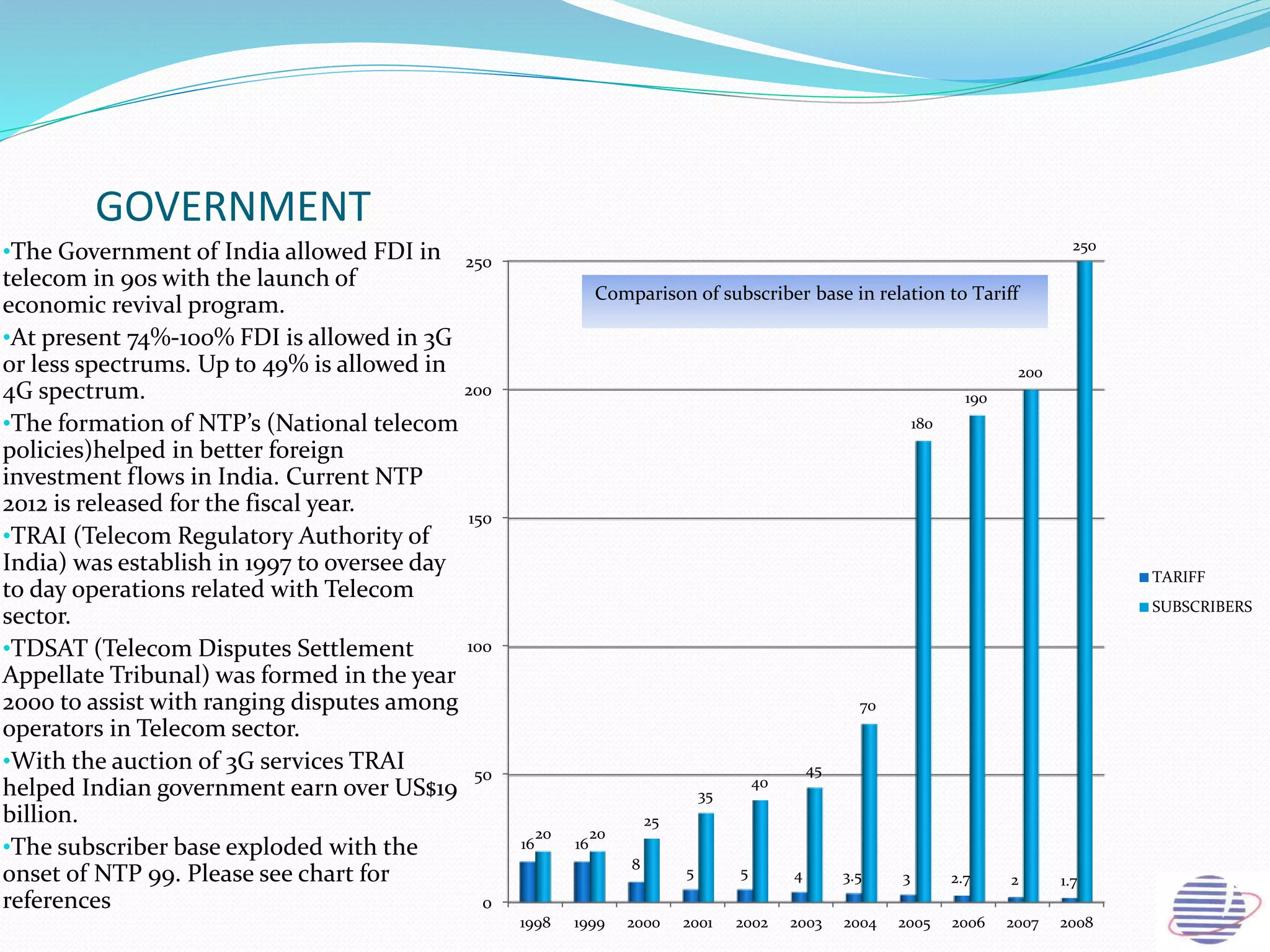 GOVERNMENT
•The Government of India allowed FDI in
telecom in 90s with the launch of
economic revival program.
•At present 74%-100% FDI is allowed in 3G
or less spectrums. Up to 49% is allowed in
4G spectrum.
•The formation of NTP’s (National telecom
policies)helped in better foreign
investment flows in India. Current NTP
2012 is released for the fiscal year.
•TRAI (Telecom Regulatory Authority of
India) was establish in 1997 to oversee day
to day operations related with Telecom
sector.
•TDSAT (Telecom Disputes Settlement
Appellate Tribunal) was formed in the year
2000 to assist with ranging disputes among
operators in Telecom sector.
•With the auction of 3G services TRAI
helped Indian government earn over US$19
billion.
•The subscriber base exploded with the
onset of NTP 99. Please see chart for
references 0
50
100
150
200
250
1998 1999 2000 2001 2002 2003 2004 2005 2006 2007 2008
16 16
8 5 5 4 3.5 3 2.7 2 1.7
20 20
25
35
40
45
70
180
190
200
250
TARIFF
SUBSCRIBERS
Comparison of subscriber base in relation to Tariff
 