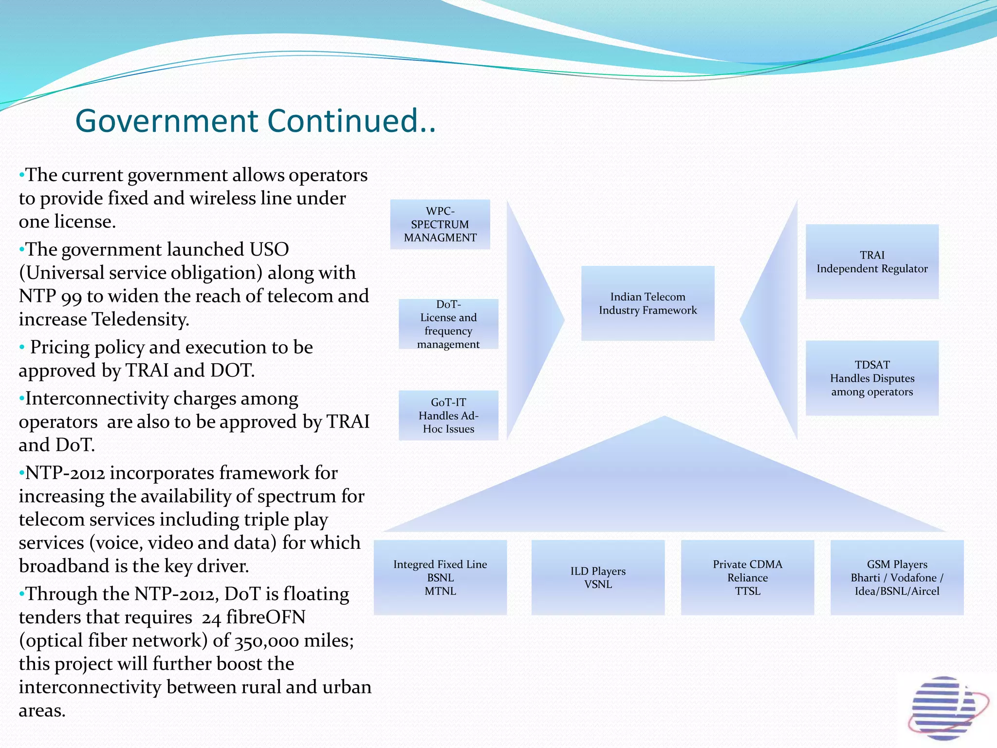 Government Continued..
•The current government allows operators
to provide fixed and wireless line under
one license.
•The government launched USO
(Universal service obligation) along with
NTP 99 to widen the reach of telecom and
increase Teledensity.
• Pricing policy and execution to be
approved by TRAI and DOT.
•Interconnectivity charges among
operators are also to be approved by TRAI
and DoT.
•NTP-2012 incorporates framework for
increasing the availability of spectrum for
telecom services including triple play
services (voice, video and data) for which
broadband is the key driver.
•Through the NTP-2012, DoT is floating
tenders that requires 24 fibreOFN
(optical fiber network) of 350,000 miles;
this project will further boost the
interconnectivity between rural and urban
areas.
WPC-
SPECTRUM
MANAGMENT
DoT-
License and
frequency
management
GoT-IT
Handles Ad-
Hoc Issues
Indian Telecom
Industry Framework
TRAI
Independent Regulator
TDSAT
Handles Disputes
among operators
Integred Fixed Line
BSNL
MTNL
ILD Players
VSNL
Private CDMA
Reliance
TTSL
GSM Players
Bharti / Vodafone /
Idea/BSNL/Aircel
 