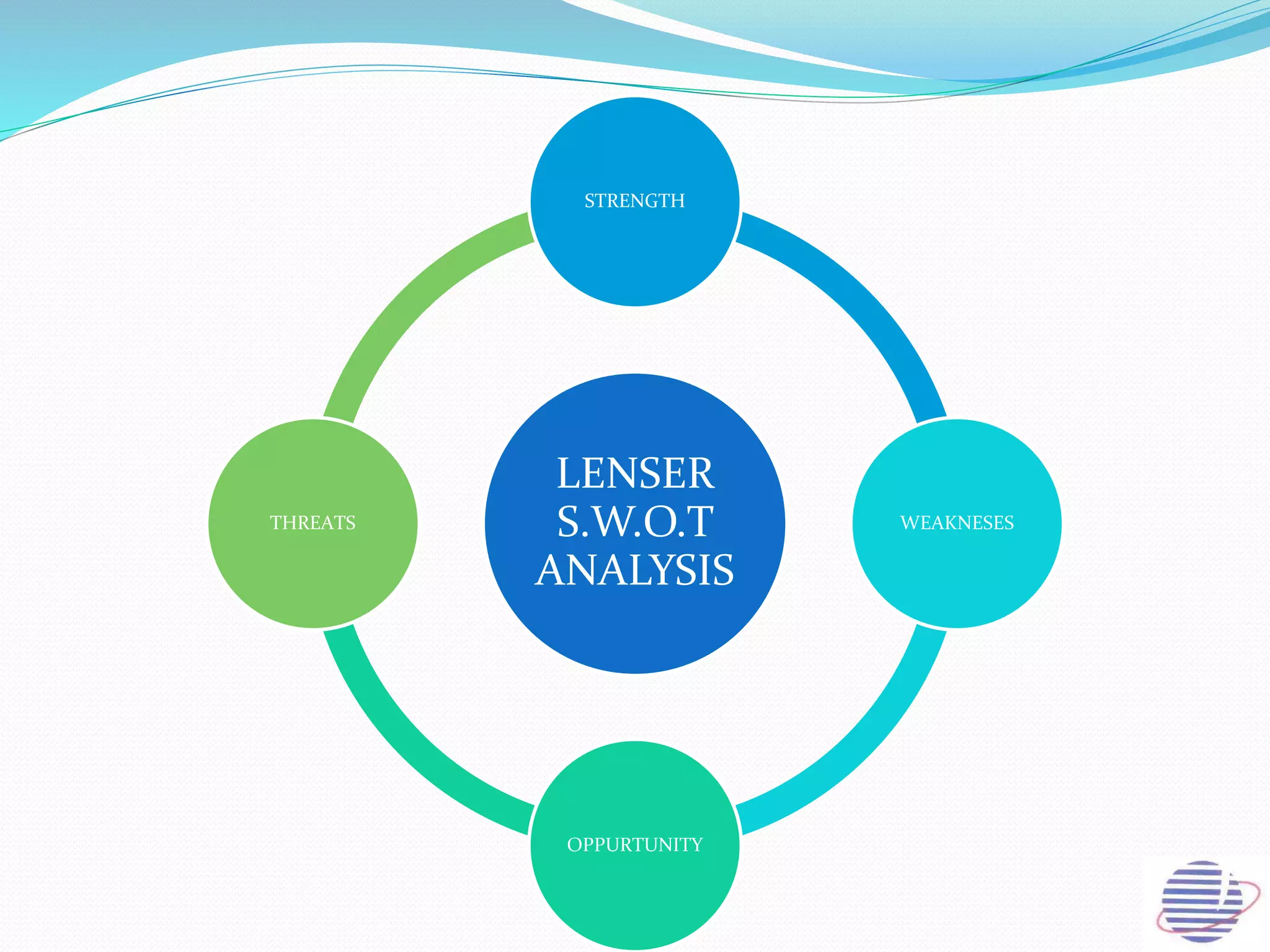 LENSER
S.W.O.T
ANALYSIS
STRENGTH
WEAKNESES
OPPURTUNITY
THREATS
 