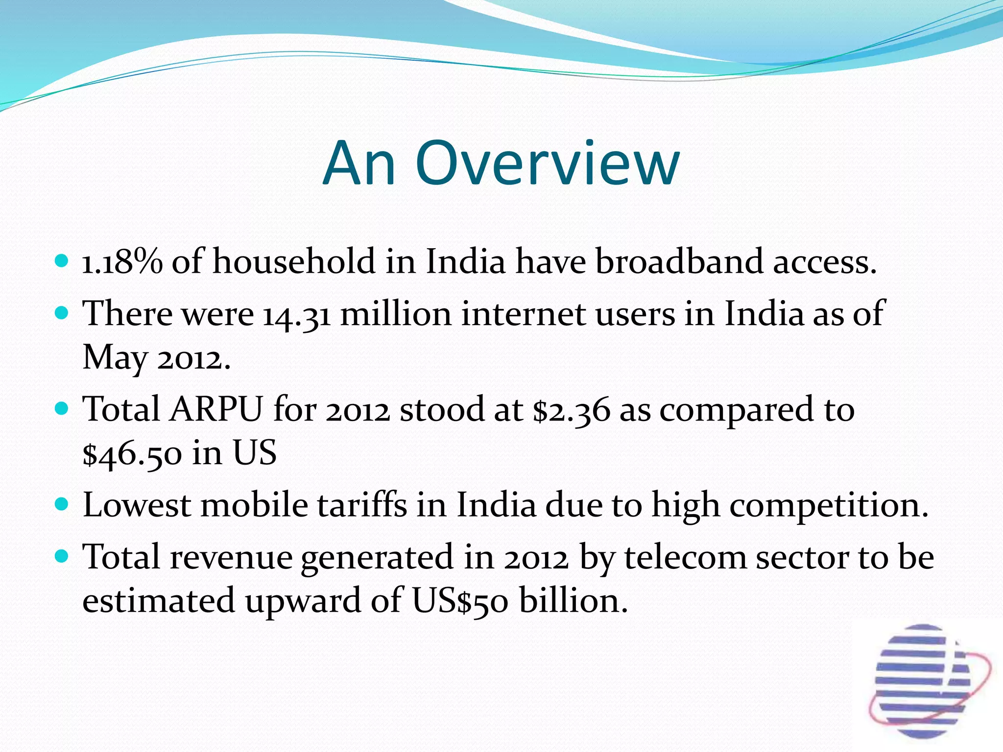 An Overview
 1.18% of household in India have broadband access.
 There were 14.31 million internet users in India as of
May 2012.
 Total ARPU for 2012 stood at $2.36 as compared to
$46.50 in US
 Lowest mobile tariffs in India due to high competition.
 Total revenue generated in 2012 by telecom sector to be
estimated upward of US$50 billion.
 