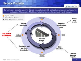 More complexity inherent to the management of the device, as well as the services, policies, security and applications.Companies are responding to this complexity by outsourcing Mobile provision and help desk operationsDramatic performance gains of 30-40 % in customer satisfaction and employee               productivity.