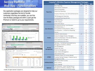 3. Our services Portfolio