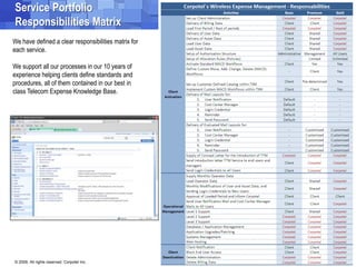 Service PortfolioCorpotel’s Value proposition for customers: Services designed to manage and contain cost NO investments,  NO complexities Simple to ad to existing services and offerings Larger relevance with client,  Recurrent Services10Wireless devices are the less controlled appliances within the telecom network of corporationsArea where we suggest to begin, because it could be quickly and provide results almost immediatelyMANAGED SERVICES