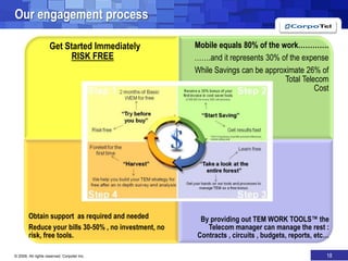 Service PortfolioCharacterization of servicesHigherCONSULTING & BPO SERVICESAsset Management 