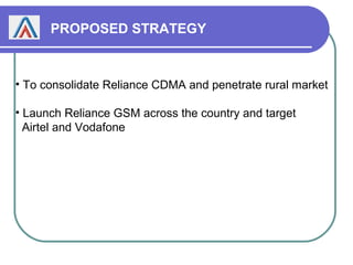 Launch Telecom Operator | PPT