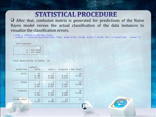  After that, confusion matrix is generated for predictions of the Naive
Bayes model versus the actual classification of the data instances to
visualize the classification errors.
 