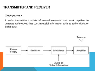 TRANSMITTER AND RECEIVER
Transmitter
A radio transmitter consists of several elements that work together to
generate radio waves that contain useful information such as audio, video, or
digital data.
 