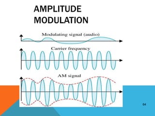 64
AMPLITUDE
MODULATION
 
