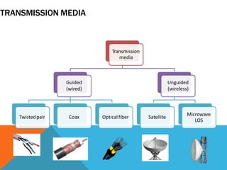 telecom fundamentals.pptx
