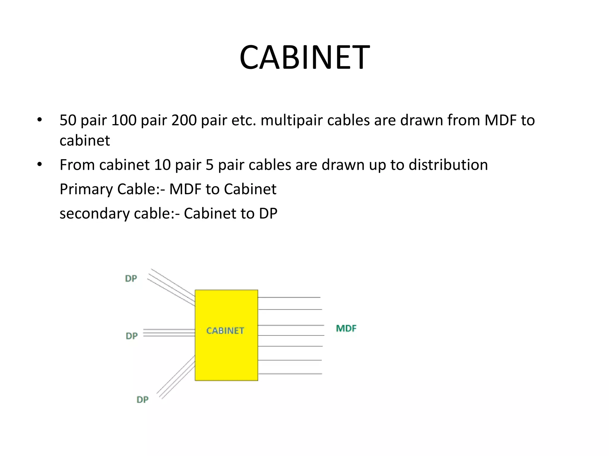CABINET
• 50 pair 100 pair 200 pair etc. multipair cables are drawn from MDF to
cabinet
• From cabinet 10 pair 5 pair cables are drawn up to distribution
Primary Cable:- MDF to Cabinet
secondary cable:- Cabinet to DP
 