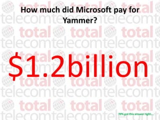How much did Microsoft pay for
          Yammer?




$1.2billion
                         70% got this answer right....
 