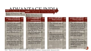 2013*
Number of Subscriber: 898
million
FY16E
Number of subscriber:1.2
billion
Robust demand
• India is the world’s
second-largest
telecommunications
market, with 898.02
million subscribers
as of March 2013
• With 70 per cent of
population staying
in rural areas, the
rural market will be
a key growth driver
in coming years
Attractive
opportunities
• Telecom penetration
in the nation’s rural
markets is expected
to increase to 70 per
cent by 2017 from
the 41.0 per cent as
of March 2013
• India is expected to
feature among the
top 10 broadband
markets by 2013
High ratings
• The country has a
strong
telecommunication
infrastructure
• In
telecommunication
ratings, India ranks
ahead of peers in the
West and Asia
Policy support
• The government has
been proactive in its
efforts to transform
India into a global
telecommunication
hub; prudent
regulatory support
has also helped
• National Telecom
Policy 2012 proposes
unified licensing, full
MNP and free
roaming
Source: BMI (Business Monitor international) Report, Aranca Research
Notes: * - figure for 2013 is up to March 2013; MNP - Mobile Number Portability; E - Estimates (2016E - Estimates for 2016)
 