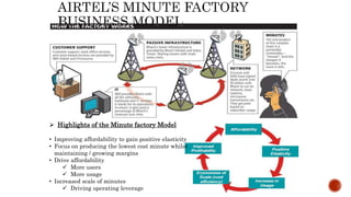  Highlights of the Minute factory Model
• Improving affordability to gain positive elasticity
• Focus on producing the lowest cost minute whilst
maintaining / growing margins
• Drive affordability
 More users
 More usage
• Increased scale of minutes
 Driving operating leverage
 