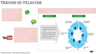 *Deloitte Report: Tmt India Predictions 2014
MIM’s will carry more
than twice the volume
(50 billion versus 21
billion per day) of
messages sent via
SMS’s
The demand for ruggedized device platforms based on tablets &
smartphones is expected to rise rapidly in next few years
2014 is likely to mark a new
era in growth of mobile
video in India. India will see
several OTT, DTH and
telecom operators
themselves trying to
leverage this opportunity
 