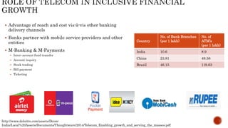  Advantage of reach and cost vis-à-vis other banking
delivery channels
 Banks partner with mobile service providers and other
entities
 M-Banking & M-Payments
 Inter–account fund transfer
 Account inquiry
 Stock trading
 Bill payment
 Ticketing
Country
No. of Bank Branches
(per 1 lakh)
No. of
ATM’s
(per 1 lakh)
India 10.6 8.9
China 23.81 49.56
Brazil 46.15 119.63
http://www.deloitte.com/assets/Dcom-
India/Local%20Assets/Documents/Thoughtware/2014/Telecom_Enabling_growth_and_serving_the_masses.pdf
 
