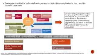  Best opportunities for Indian telcos to pursue to capitalize on explosion in the mobile
Internet user base
India will leapfrog into online
and digital services over the
next three to five years—
opening up an extraordinary
opportunity for telcos to become
the primary gateway to the
digital life
Ecare and Estore
Media Content and
Services
Mobile app for
SME’s
M -payments
Four Areas that hold vast potential for Telcos
Source : http://www.atkearney.com/communications-media-technology/ideas-insights/featured-article/-/asset_publisher/4rTTGHNzeaaK/content/creating-the-next-
multibillion-dollar-online-opportunities-in-telecoms/10192
 