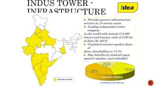  Provides passive infrastructure
services in 15 service areas
 Leading independent tower
company
in the world with around 113,500
towers and tenancy ratio of 2.09 (as
of June 30, 2014)
 Combined revenue market share
of
three shareholders is 71.3%
 Idea benefits by reduced capex,
speed to market, and embedded
value
of shareholding
 