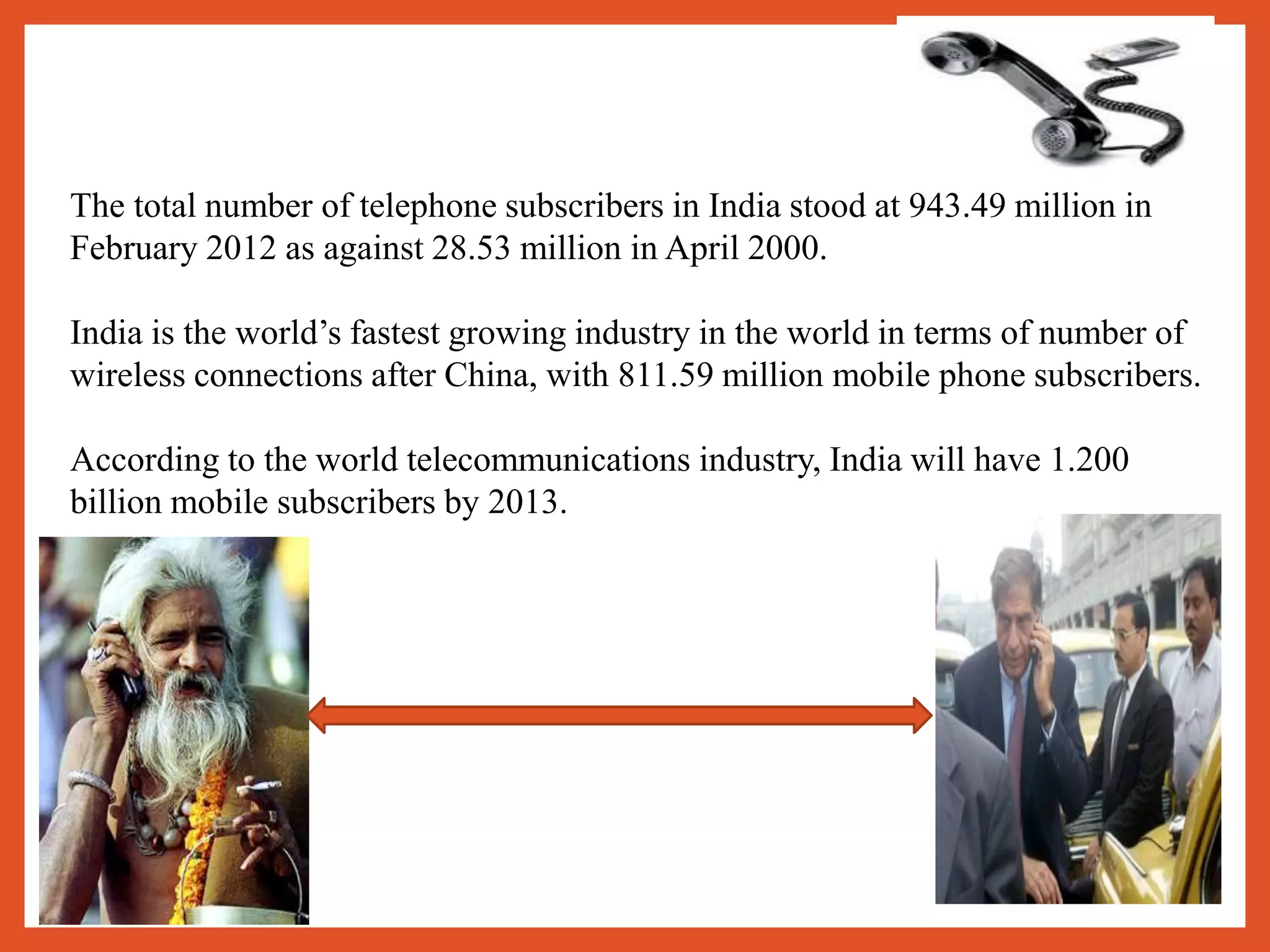 The total number of telephone subscribers in India stood at 943.49 million in
February 2012 as against 28.53 million in April 2000.
India is the world’s fastest growing industry in the world in terms of number of
wireless connections after China, with 811.59 million mobile phone subscribers.
According to the world telecommunications industry, India will have 1.200
billion mobile subscribers by 2013.
 