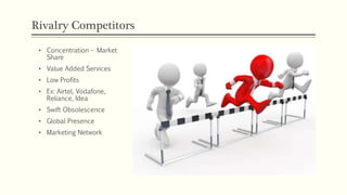 Rivalry Competitors
• Concentration – Market
Share
• Value Added Services
• Low Profits
• Ex: Airtel, Vodafone,
Reliance, Idea
• Swift Obsolescence
• Global Presence
• Marketing Network
 
