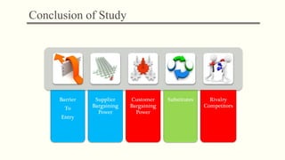 Barrier
To
Entry
Supplier
Bargaining
Power
Customer
Bargaining
Power
Substitutes Rivalry
Competitors
Conclusion of Study
 