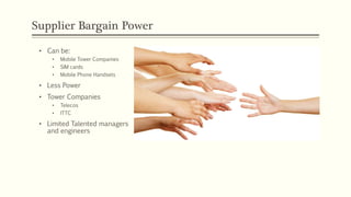 Supplier Bargain Power
• Can be:
• Mobile Tower Companies
• SIM cards
• Mobile Phone Handsets
• Less Power
• Tower Companies
• Telecos
• ITTC
• Limited Talented managers
and engineers
 
