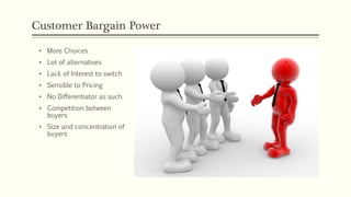 Customer Bargain Power
• More Choices
• Lot of alternatives
• Lack of Interest to switch
• Sensible to Pricing
• No Differentiator as such.
• Competition between
buyers
• Size and concentration of
buyers
 