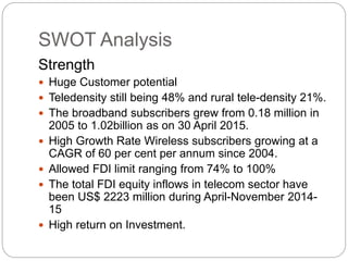 SWOT Analysis
Strength
 Huge Customer potential
 Teledensity still being 48% and rural tele-density 21%.
 The broadband subscribers grew from 0.18 million in
2005 to 1.02billion as on 30 April 2015.
 High Growth Rate Wireless subscribers growing at a
CAGR of 60 per cent per annum since 2004.
 Allowed FDI limit ranging from 74% to 100%
 The total FDI equity inflows in telecom sector have
been US$ 2223 million during April-November 2014-
15
 High return on Investment.
 