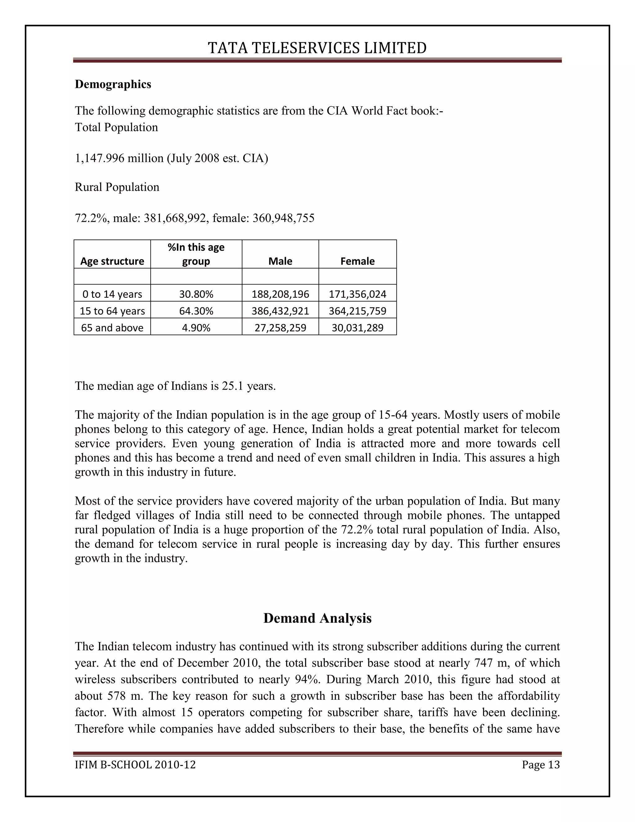Tata Teleservices Industry Analysis