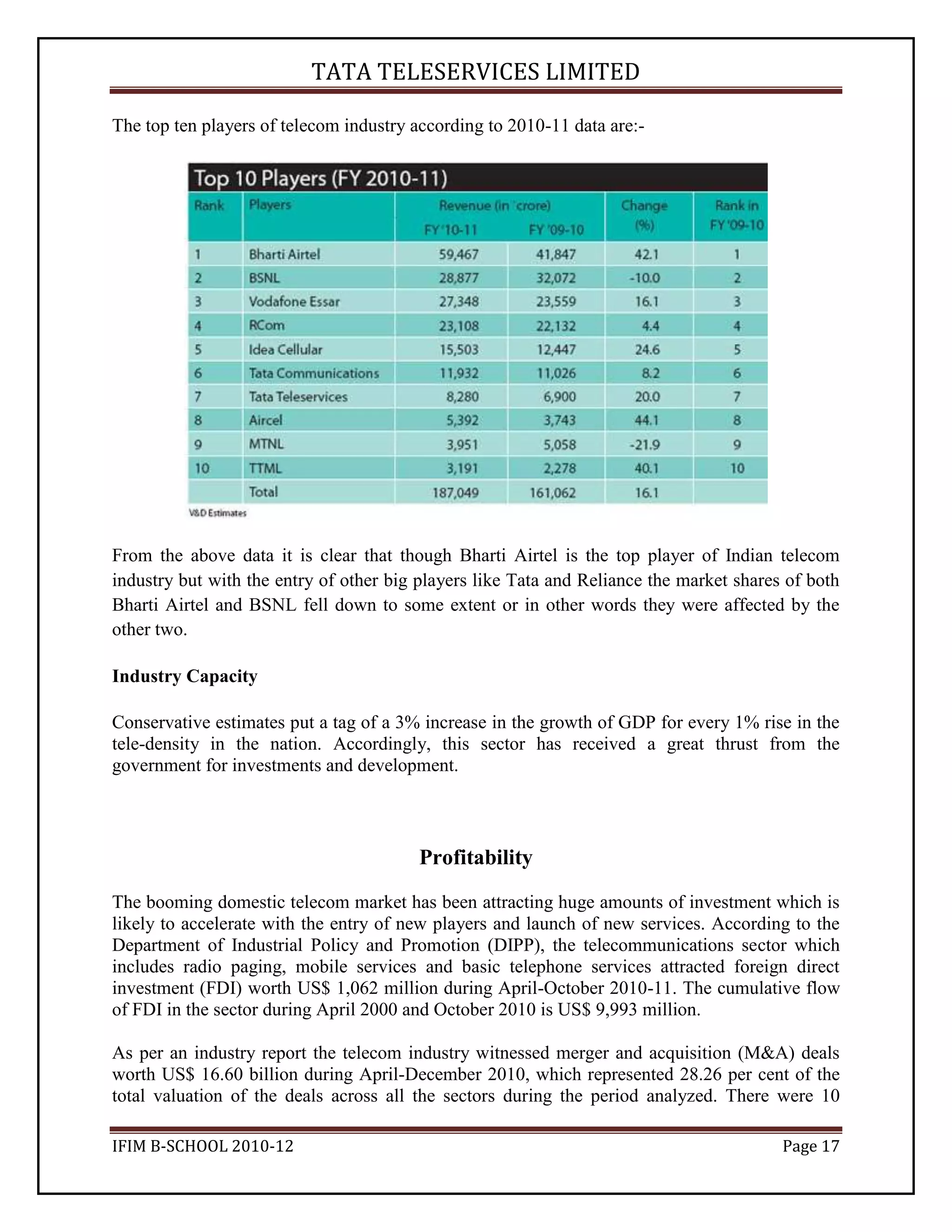 Tata Teleservices Industry Analysis