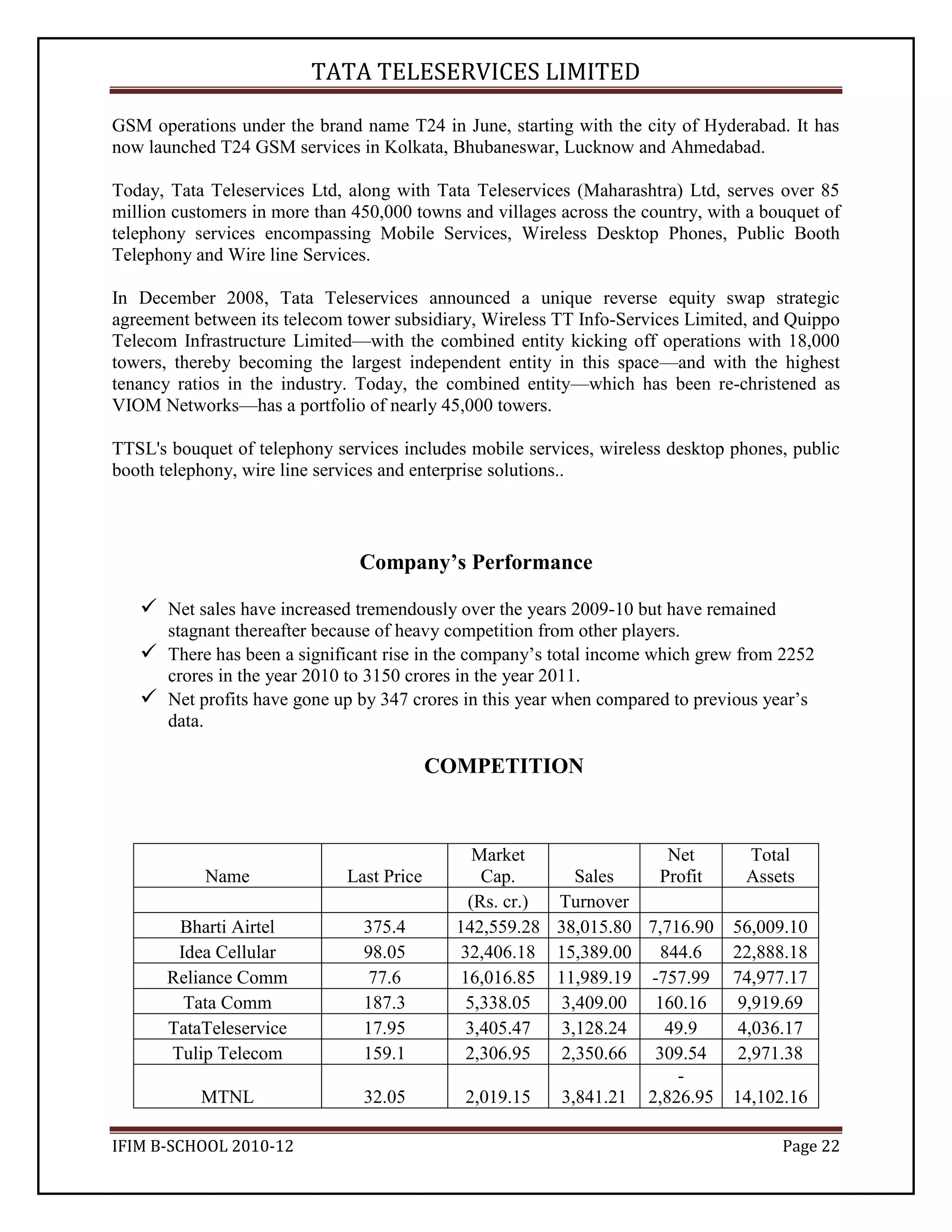 Tata Teleservices Industry Analysis