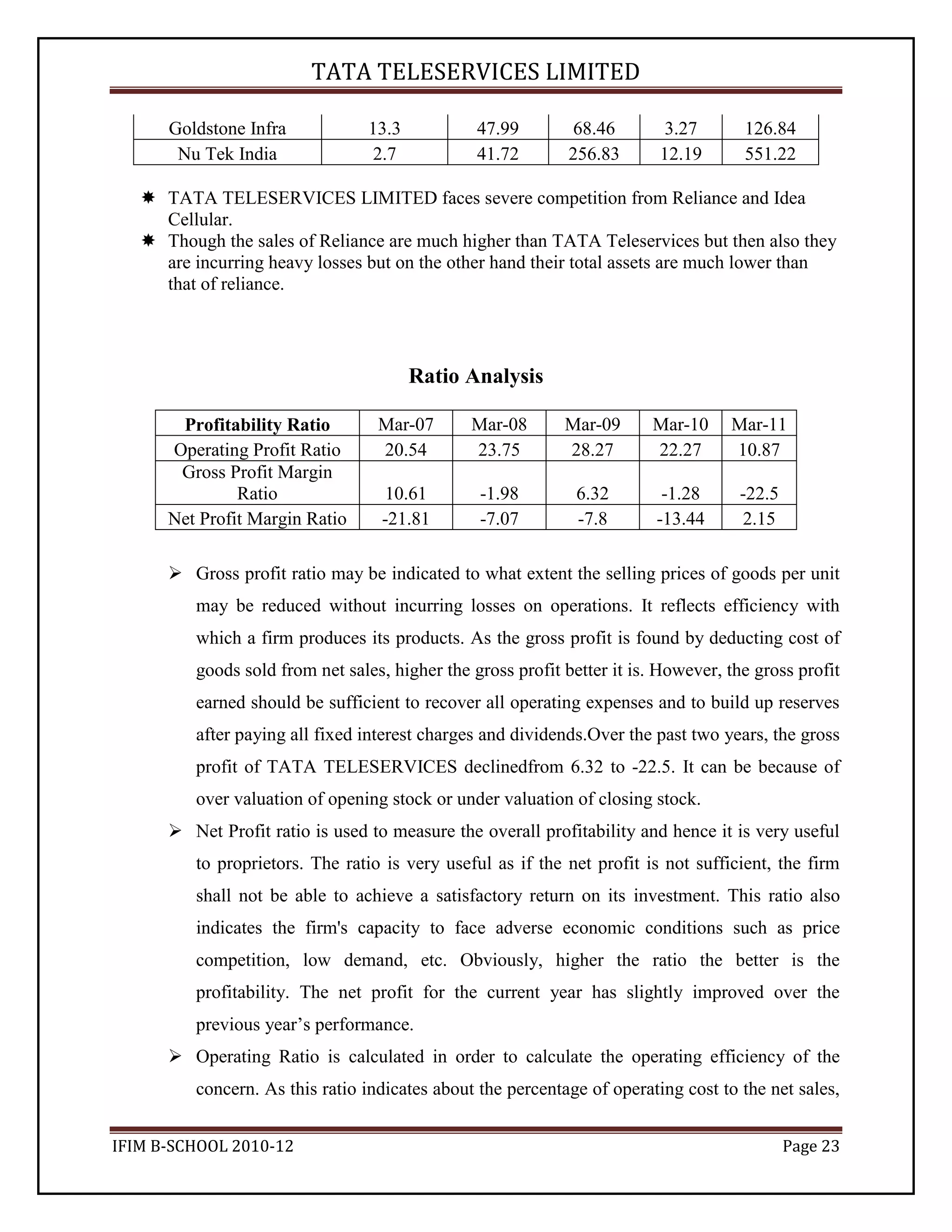 Tata Teleservices Industry Analysis