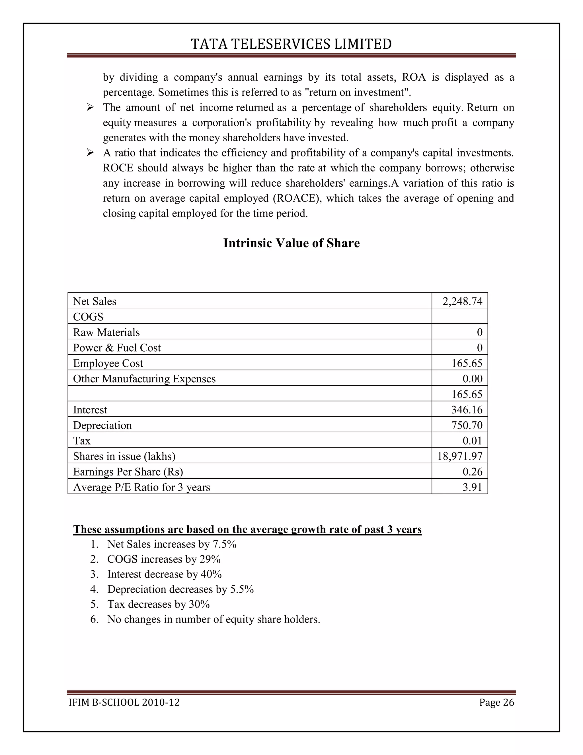 Tata Teleservices Industry Analysis